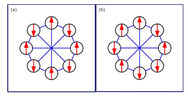 /cracking-the-constrained-number-partitioning-problem-cnp-with-spims feature image