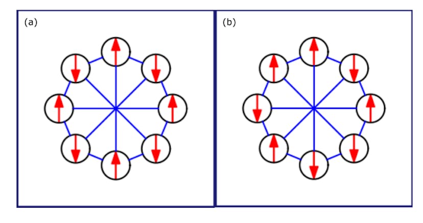 /cracking-the-constrained-number-partitioning-problem-cnp-with-spims feature image