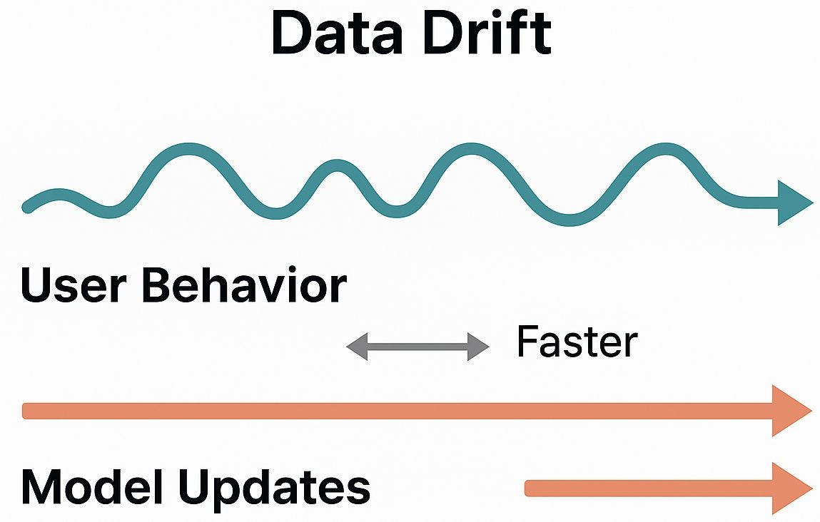 Why Scaling AI to Billions Is Near Impossible  | HackerNoon