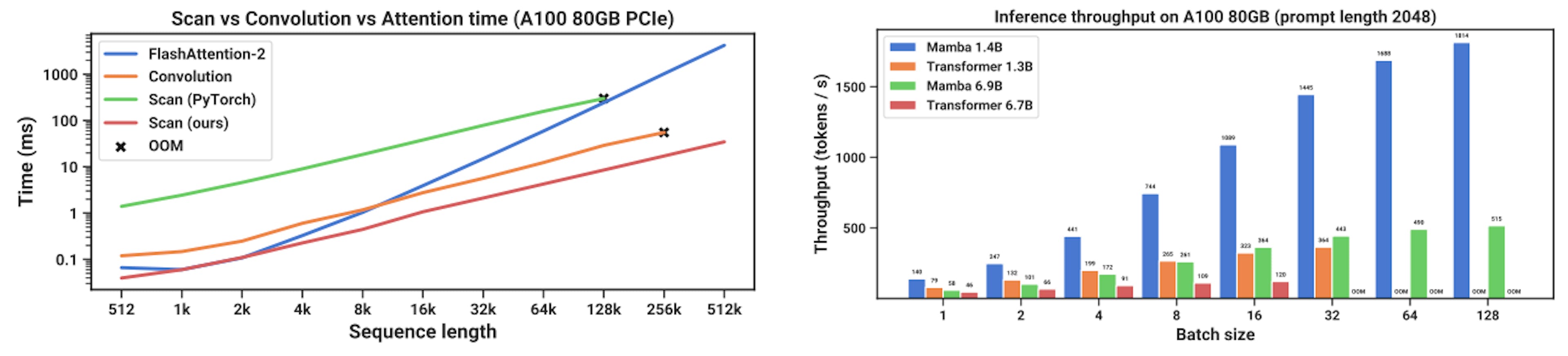 featured image - How Mamba’s Design Makes AI Up to 40x Faster