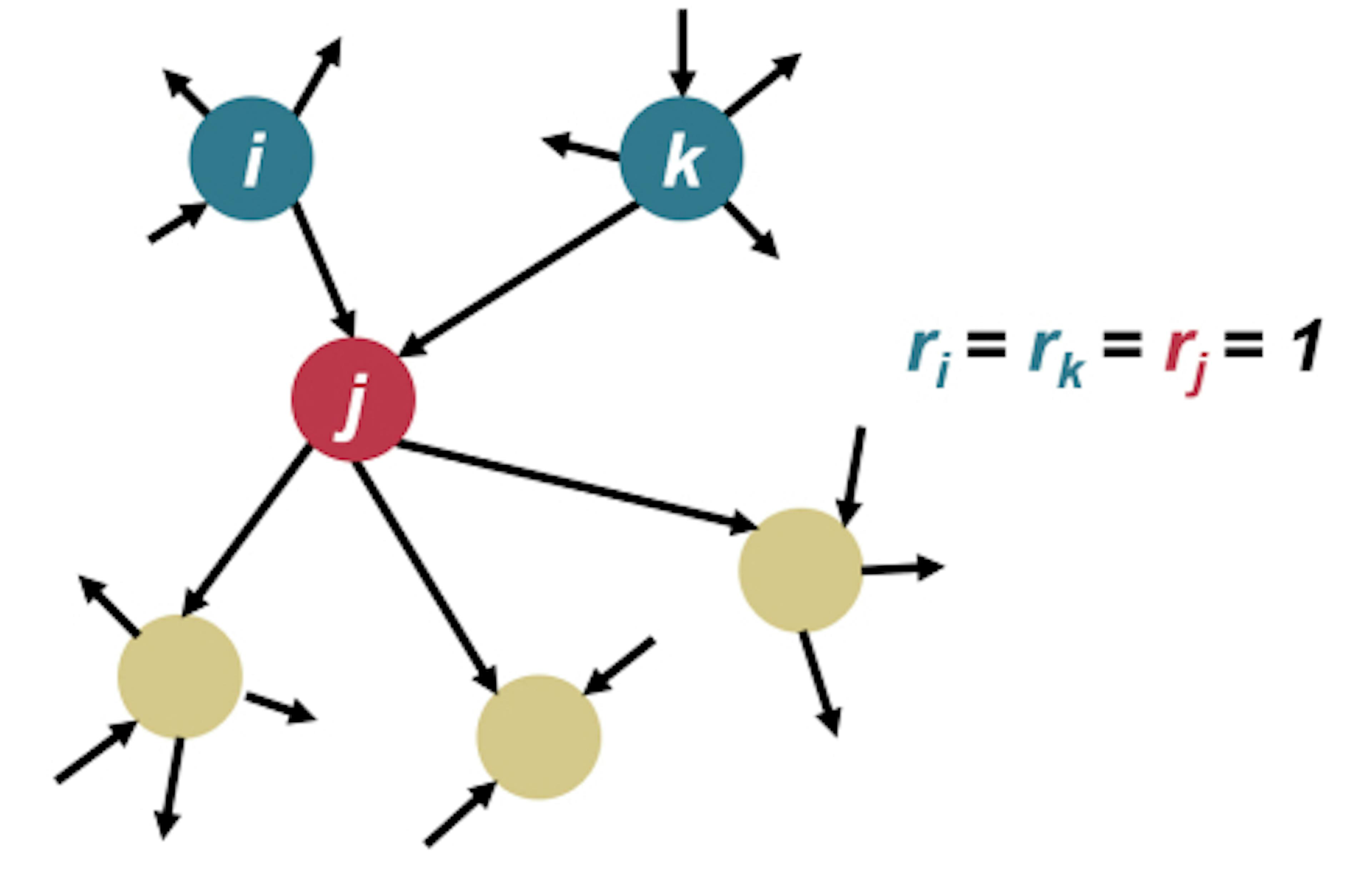 How Zero-Knowledge Proofs and Rank-1 Constraint Systems Transform Blockchain Scalability