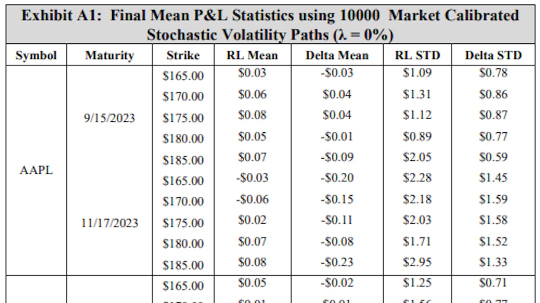 featured image - Hedging American Put Options with Deep Reinforcement Learning: Appendix A