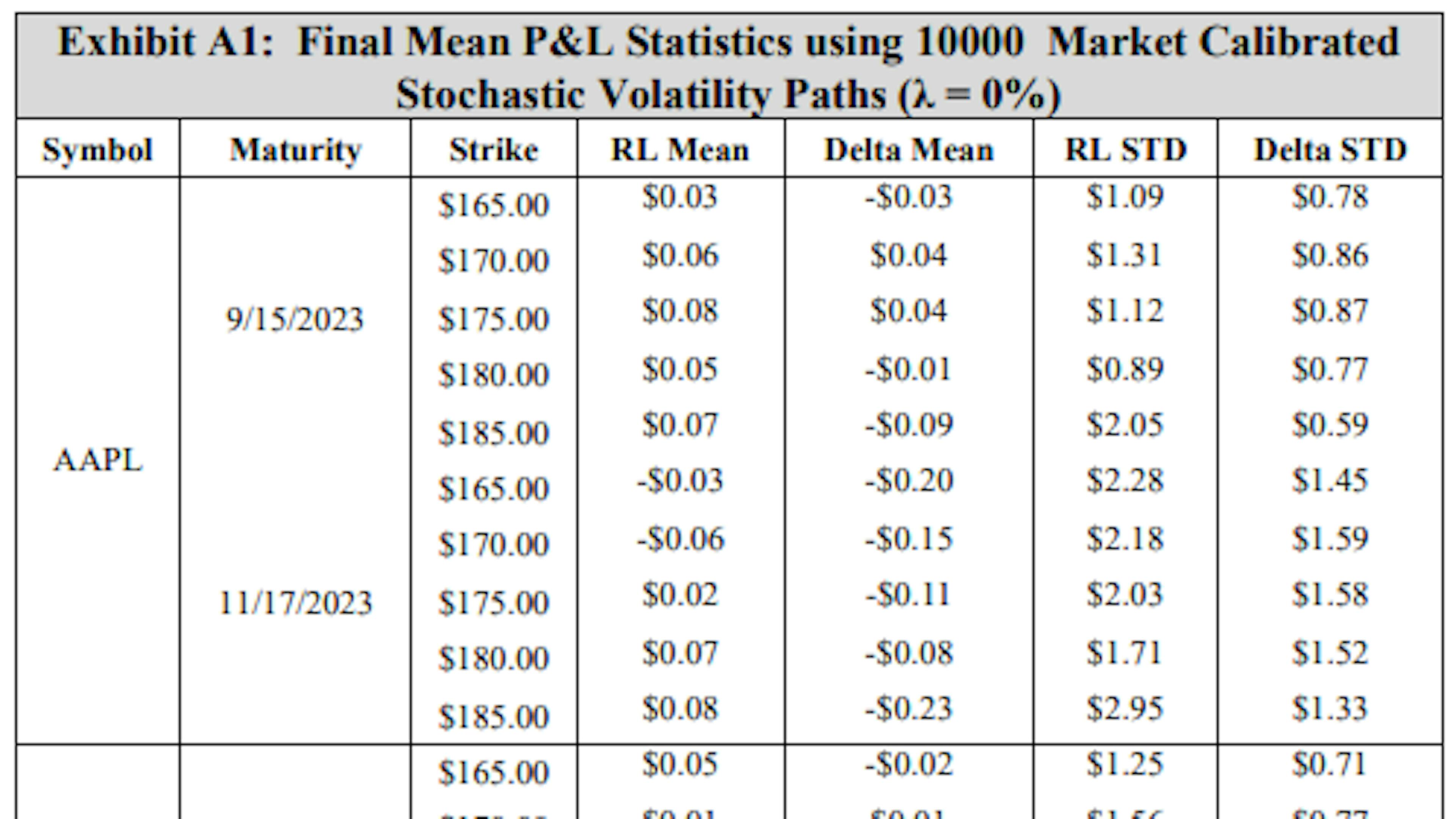 /hedging-american-put-options-with-deep-reinforcement-learning-appendix-a feature image