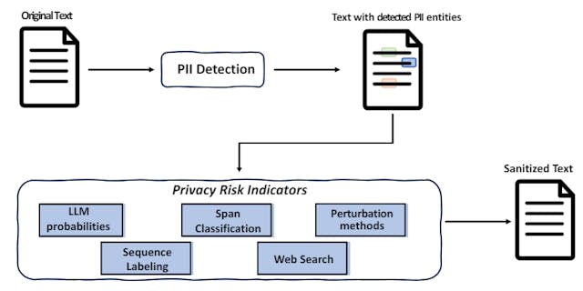 /detecting-and-masking-personal-data-in-text feature image