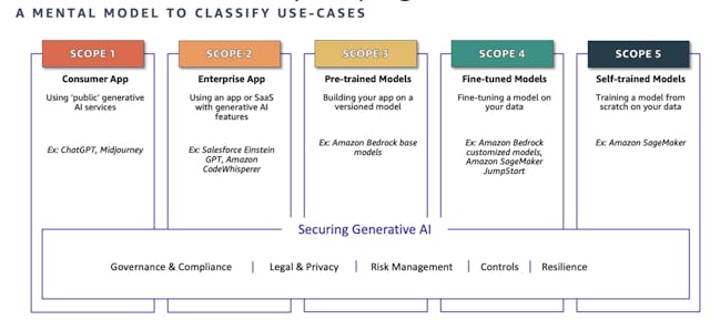 /mental-model-for-generative-ai-risk-and-security-framework feature image