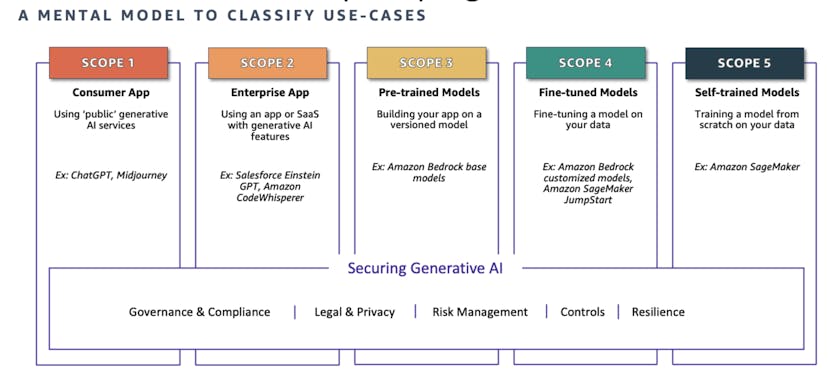 /mental-model-for-generative-ai-risk-and-security-framework feature image