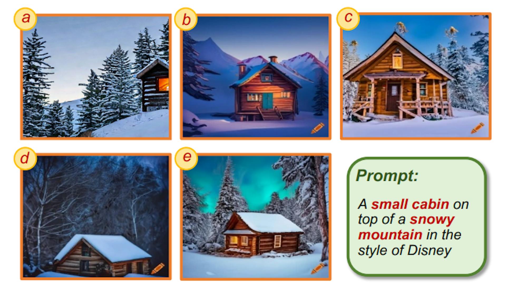 featured image - OS2a: Objective Service Assessment for Mobile AIGC