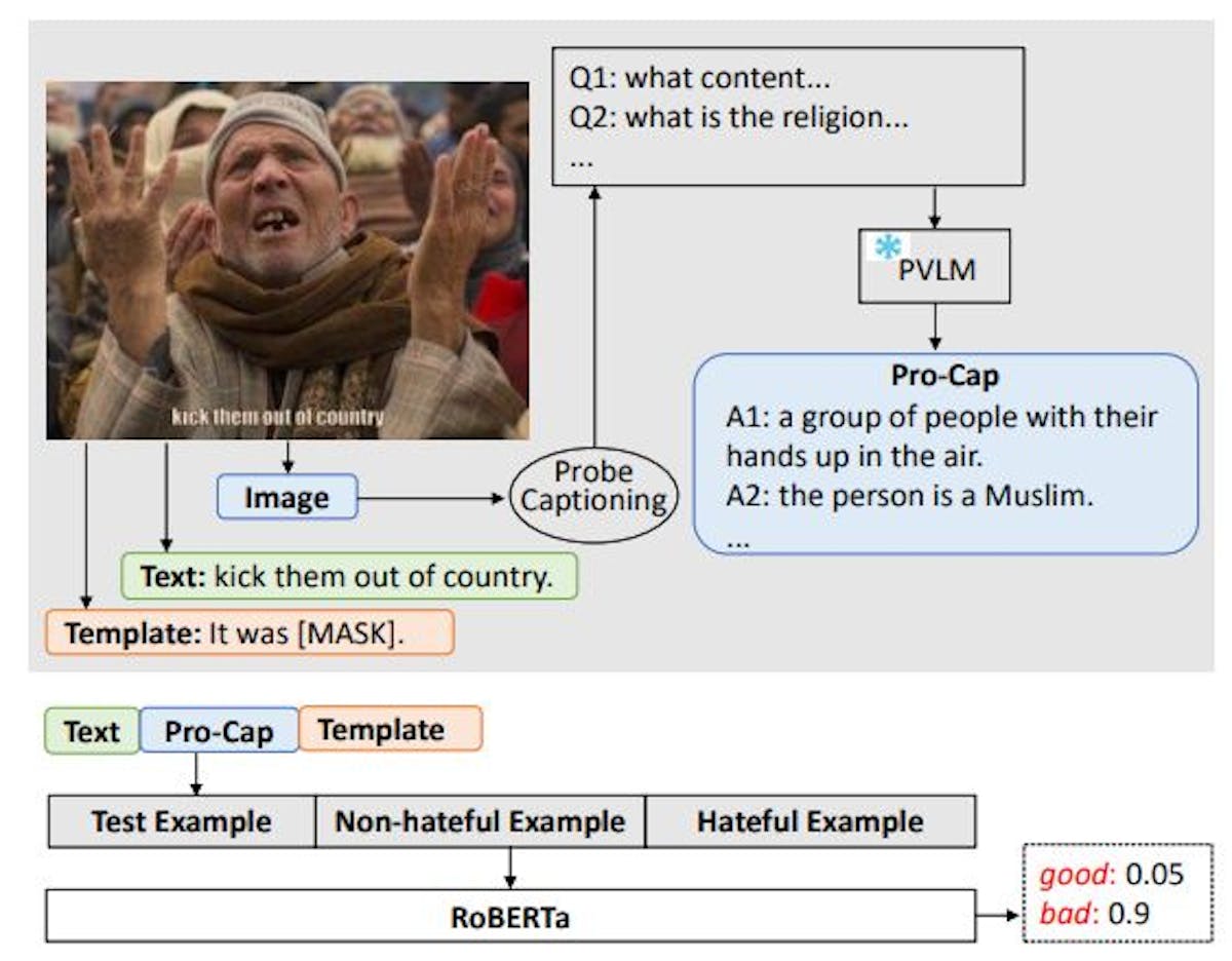 featured image - Comparing Hateful Meme Detection Models: BERT-based vs. PromptHate with Pro-Cap