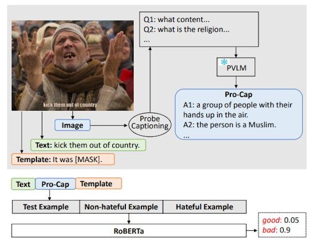 /comparing-hateful-meme-detection-models-bert-based-vs-prompthate-with-pro-cap feature image