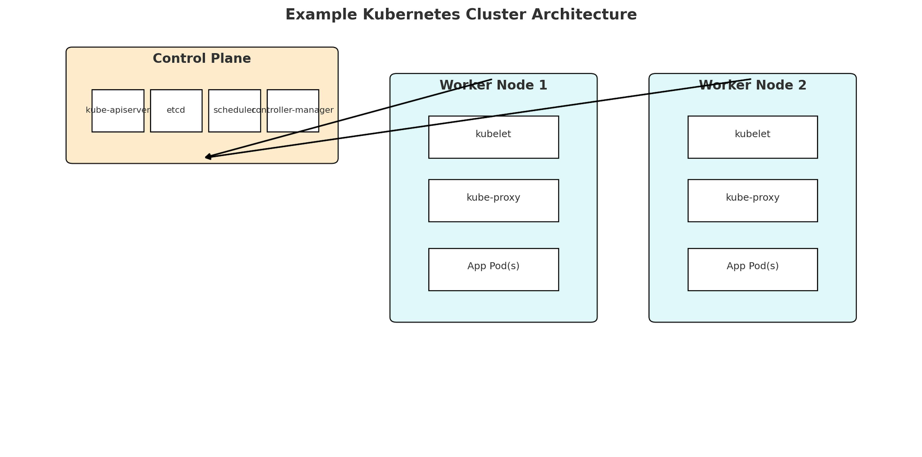 featured image - Scalare DevOps senza perdere la mente (o il tuo SLA)
