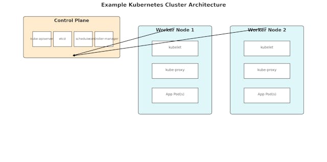 /scaling-devops-without-losing-your-mind-or-your-sla feature image