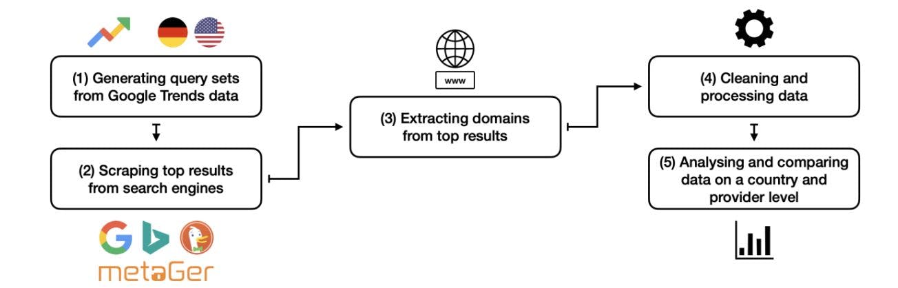 featured image - Comparative Analysis of Search Engine Results Using Google Trends Data