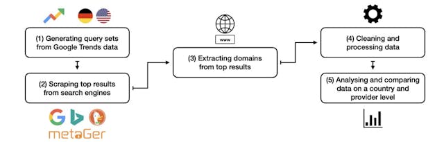 /comparative-analysis-of-search-engine-results-using-google-trends-data feature image