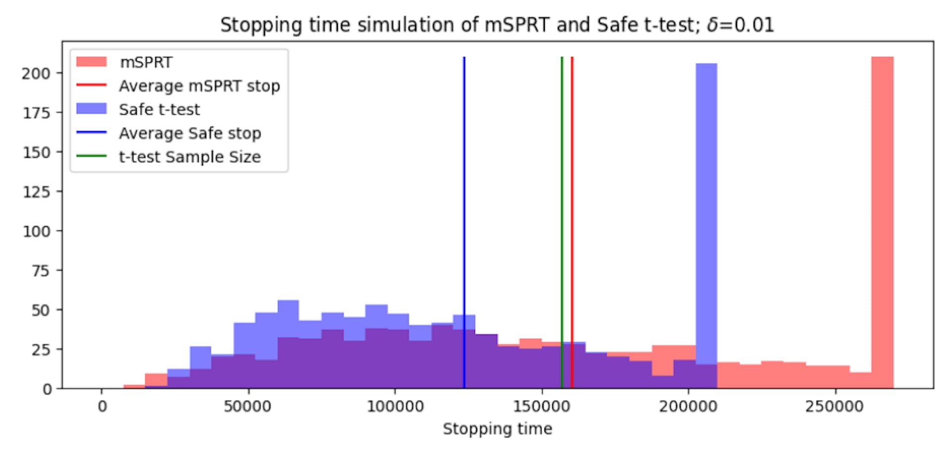 featured image - What OCE Datasets Teach Us About Statistical Testing in A/B Experiments