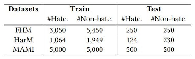 /performance-analysis-of-diverse-hateful-meme-detection-datasets feature image