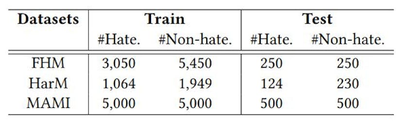 /performance-analysis-of-diverse-hateful-meme-detection-datasets feature image