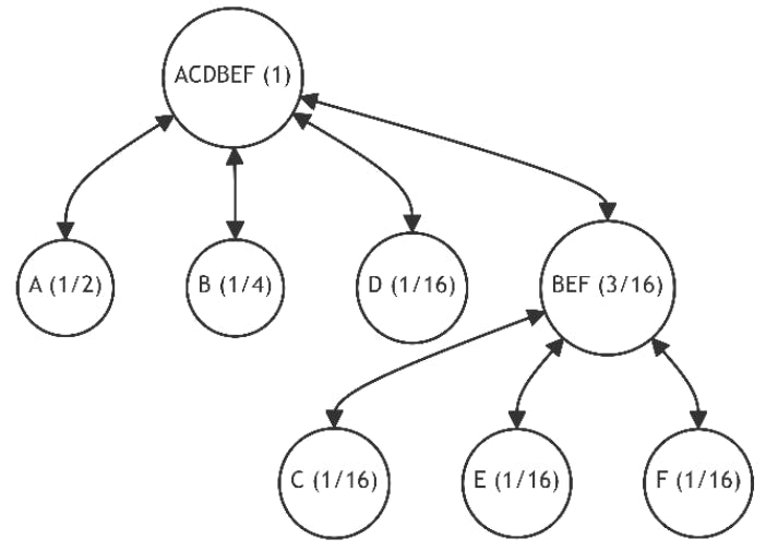 Restructuring a Non-Binary Tree Through Leaf Pair Swapping