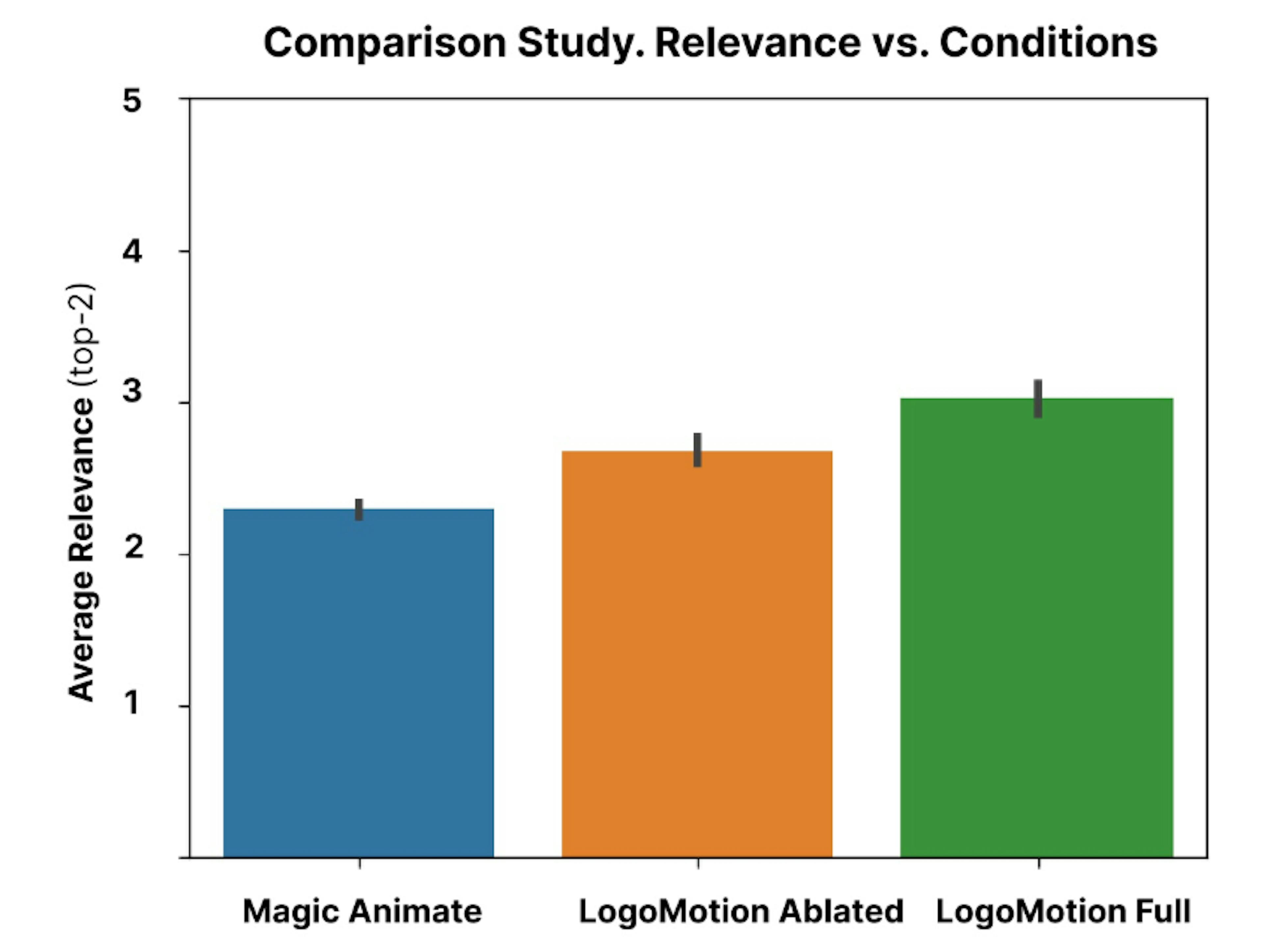 Can an AI Animate Logos Better Than a Human? 