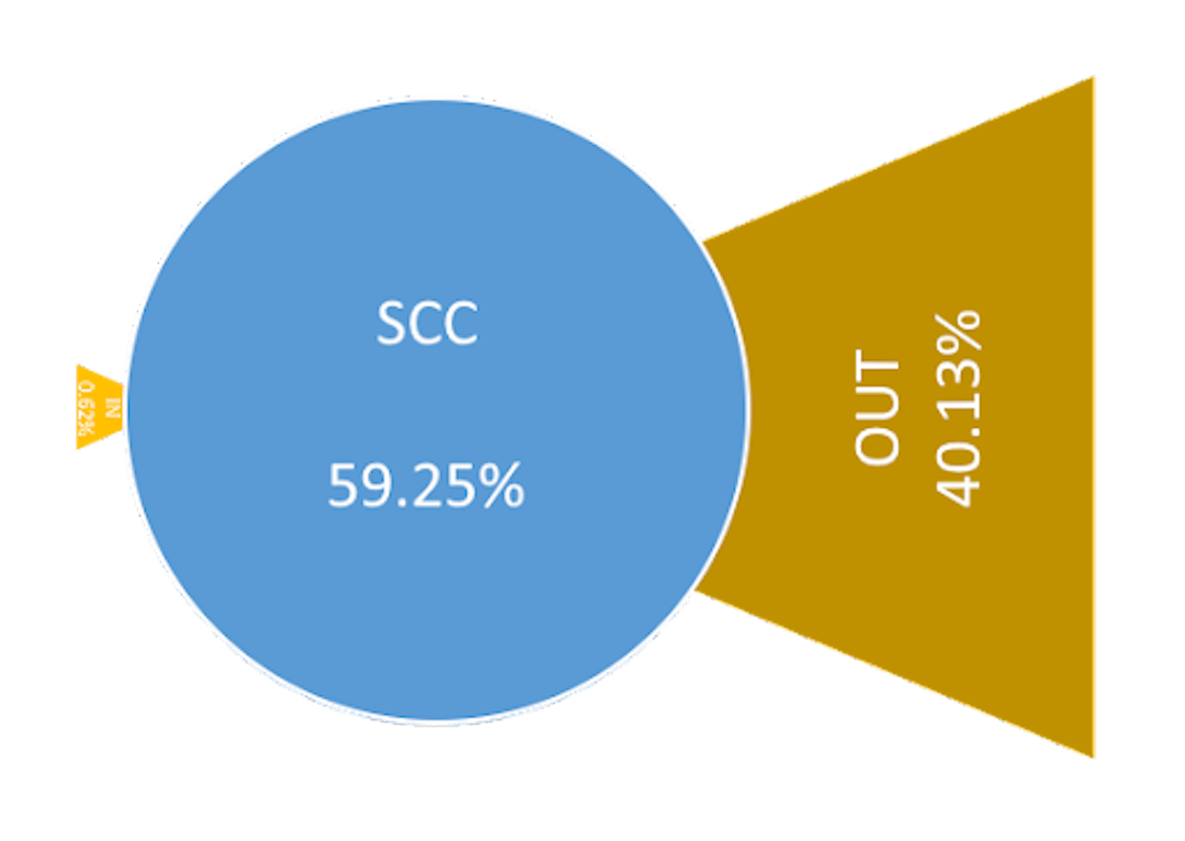 featured image - Network Analysis of The Sandbox Reveals the Hidden Forces Driving GameFi Economies