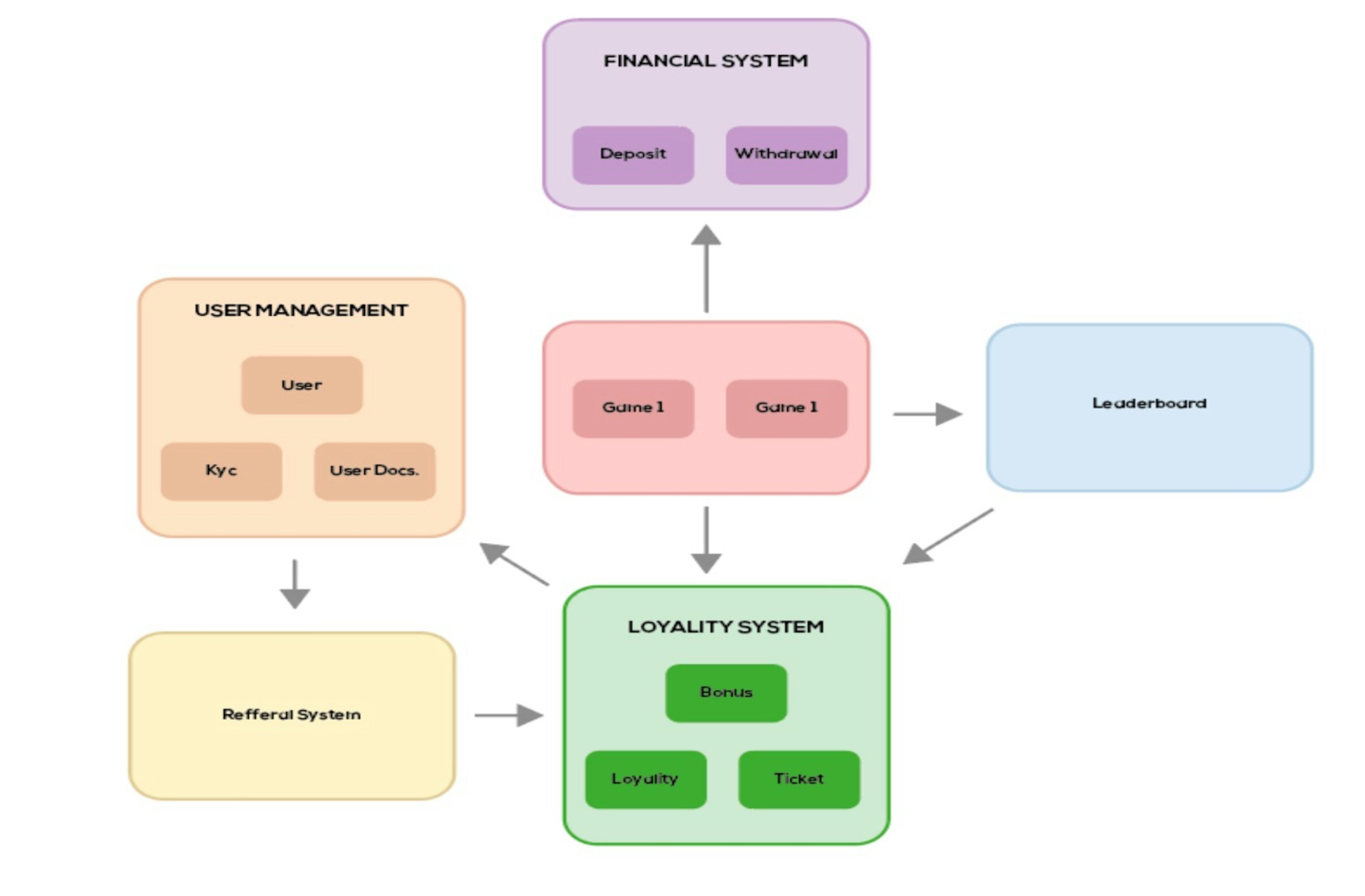 featured image - Why Multiplayer Skill Games Need a Domain-Driven Design 