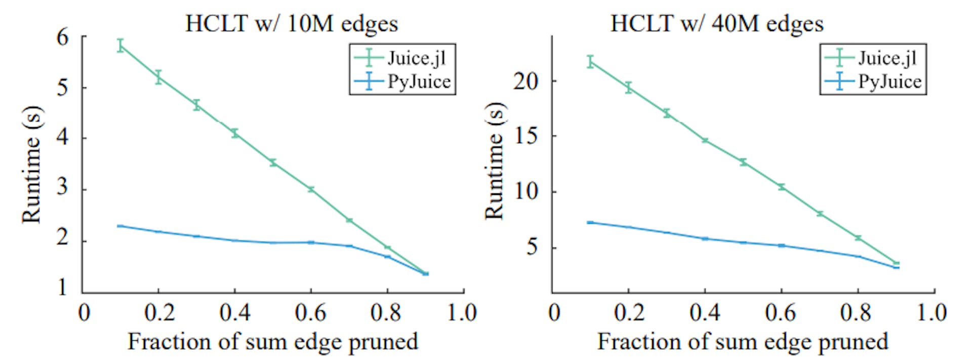 featured image - How PyJuice Handles Block-Sparse Structures and Tied Parameters