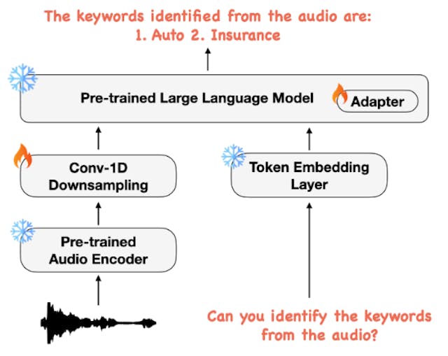/the-science-behind-audio-aware-language-models feature image