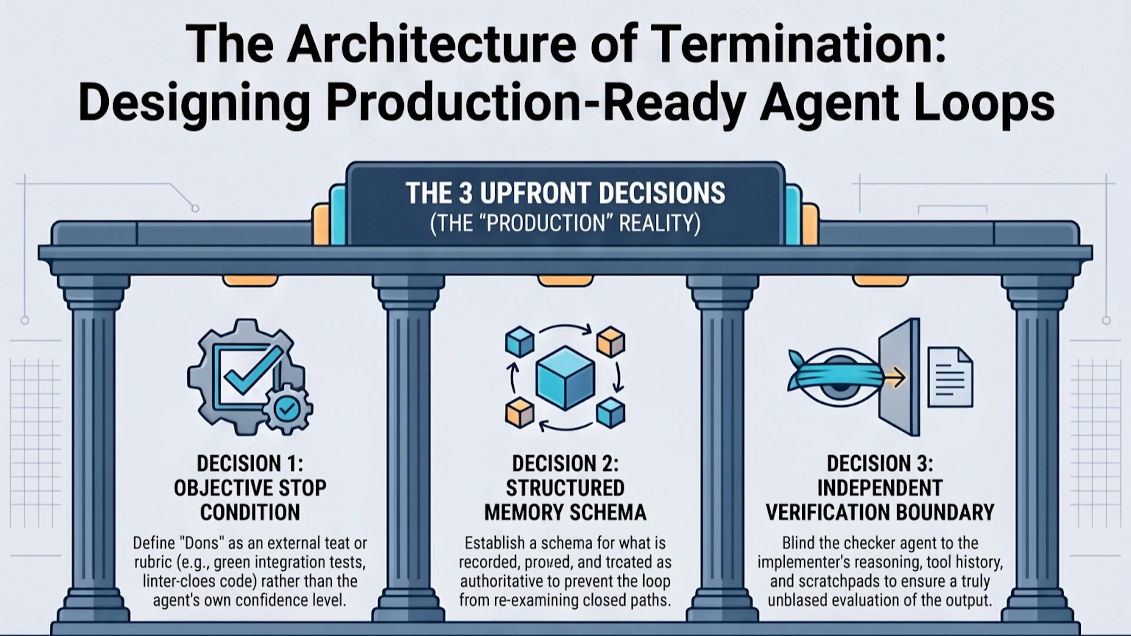 featured image - Your Agent Loop Should Know When to Stop Before It Starts