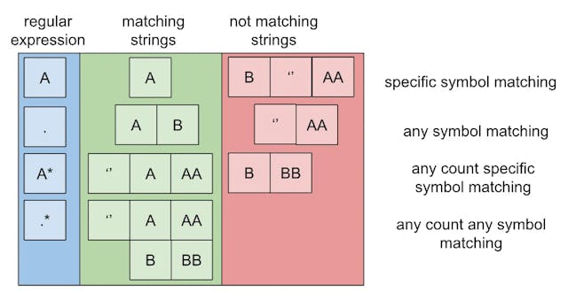 /demystifying-regular-expression-matching feature image