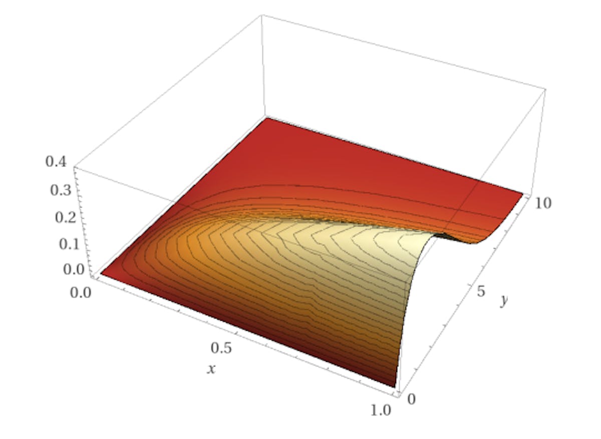 featured image - Probability of Success in Quantum Bitcoin Mining