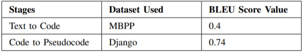 The BLEU Benchmark: Ensuring Quality in Automated Code and Pseudocode