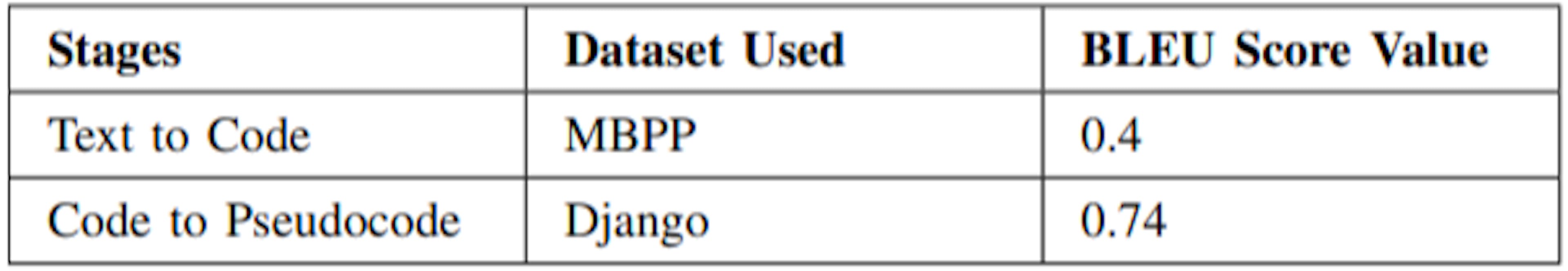 /the-bleu-benchmark-ensuring-quality-in-automated-code-and-pseudocode feature image