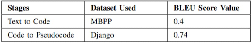 /the-bleu-benchmark-ensuring-quality-in-automated-code-and-pseudocode feature image