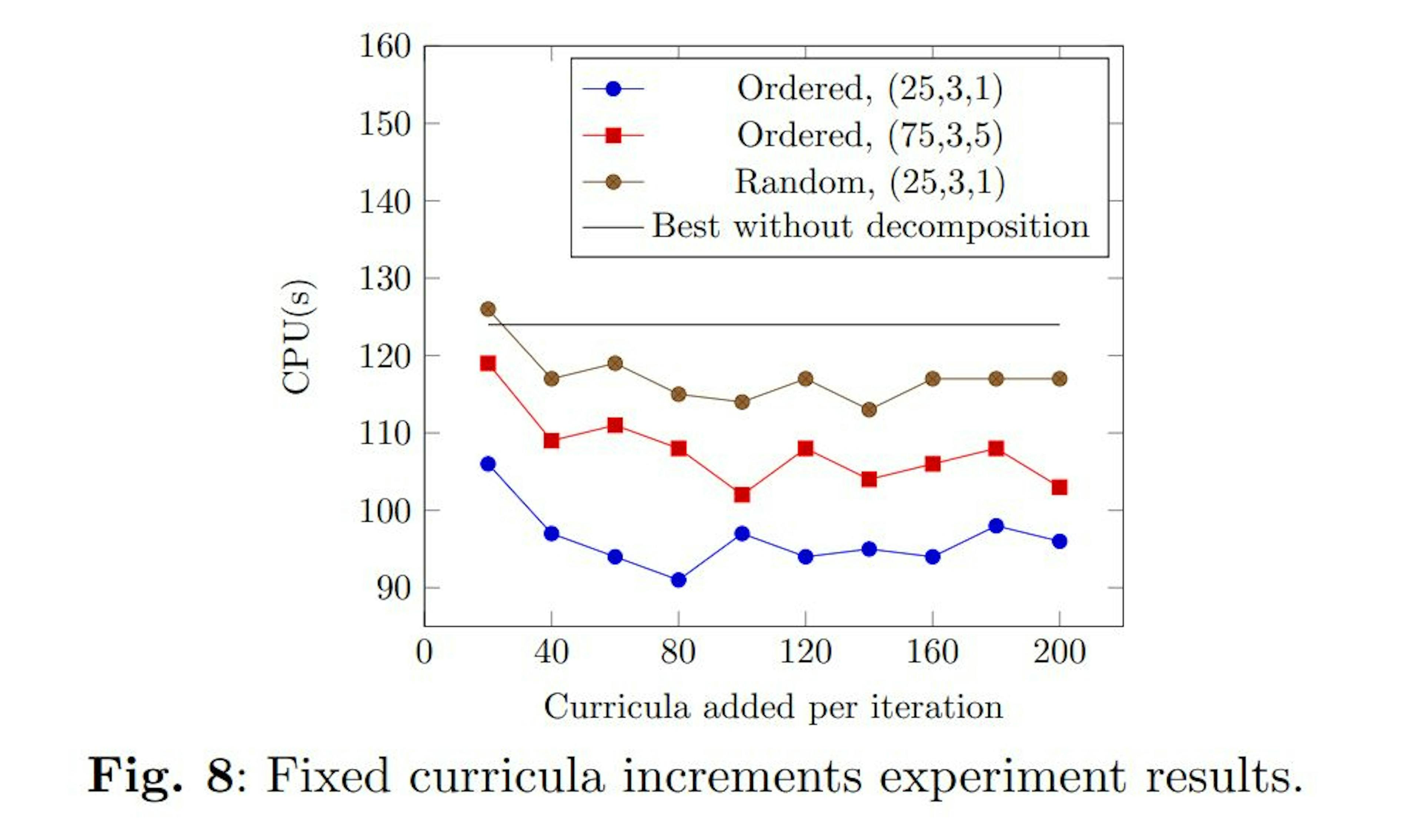 Instance Decomposition with Fixed Curriculum Increments