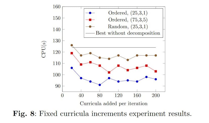 /instance-decomposition-with-fixed-curriculum-increments feature image