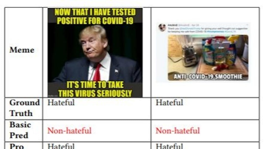 featured image - Pro-Cap: Tận dụng Mô hình ngôn ngữ tầm nhìn đông lạnh để phát hiện Meme đáng ghét: Phụ lục