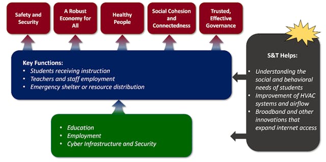 /use-case-1-identifying-gaps-in-infrastructure-as-a-result-of-sars-cov-2-covid-19 feature image