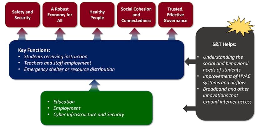 /use-case-1-identifying-gaps-in-infrastructure-as-a-result-of-sars-cov-2-covid-19 feature image