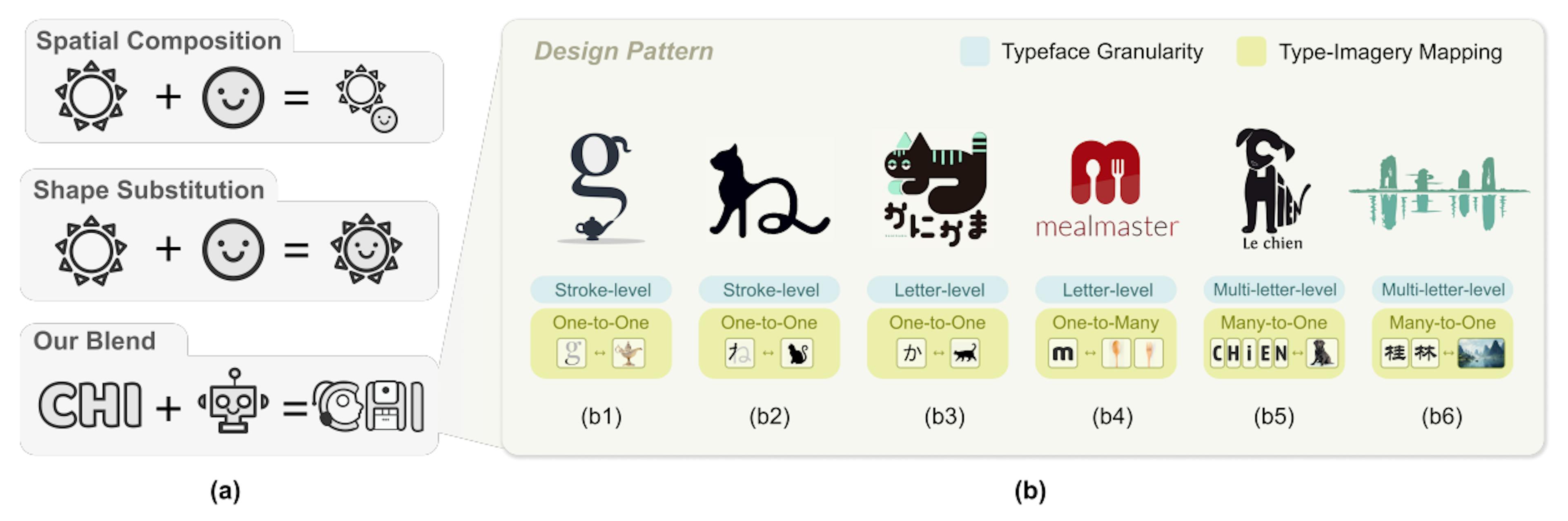 featured image - Why Your AI-Generated Logos Still Feel Off