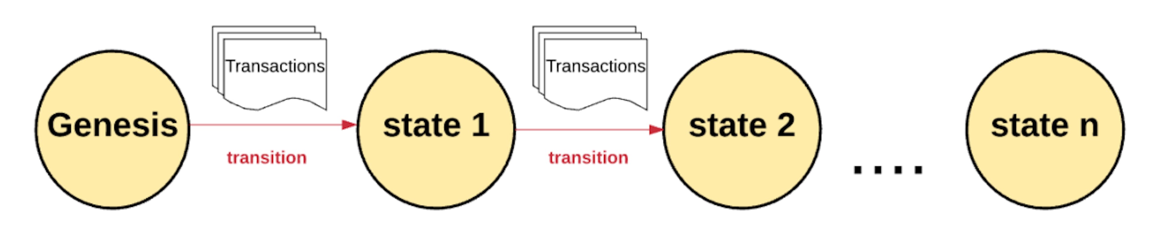 featured image - Ethereum Is More Than Just “Crypto”
