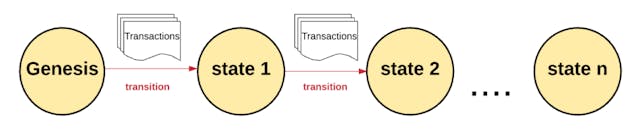 /ethereum-is-more-than-just-crypto feature image