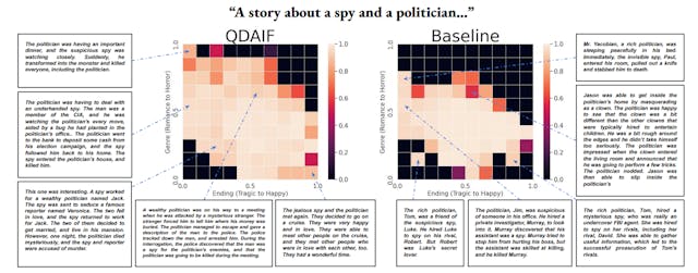 /quality-diversity-through-ai-feedback-qdaif-a-step-towards-autonomous-ai-creativity feature image