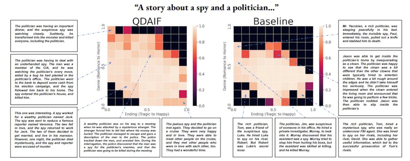 /quality-diversity-through-ai-feedback-qdaif-a-step-towards-autonomous-ai-creativity feature image