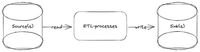 /dev-standards-for-spark-jobs feature image