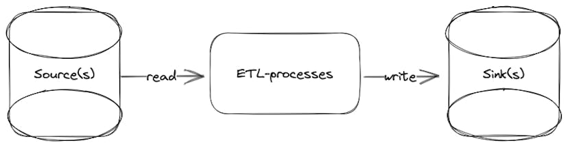 /dev-standards-for-spark-jobs feature image