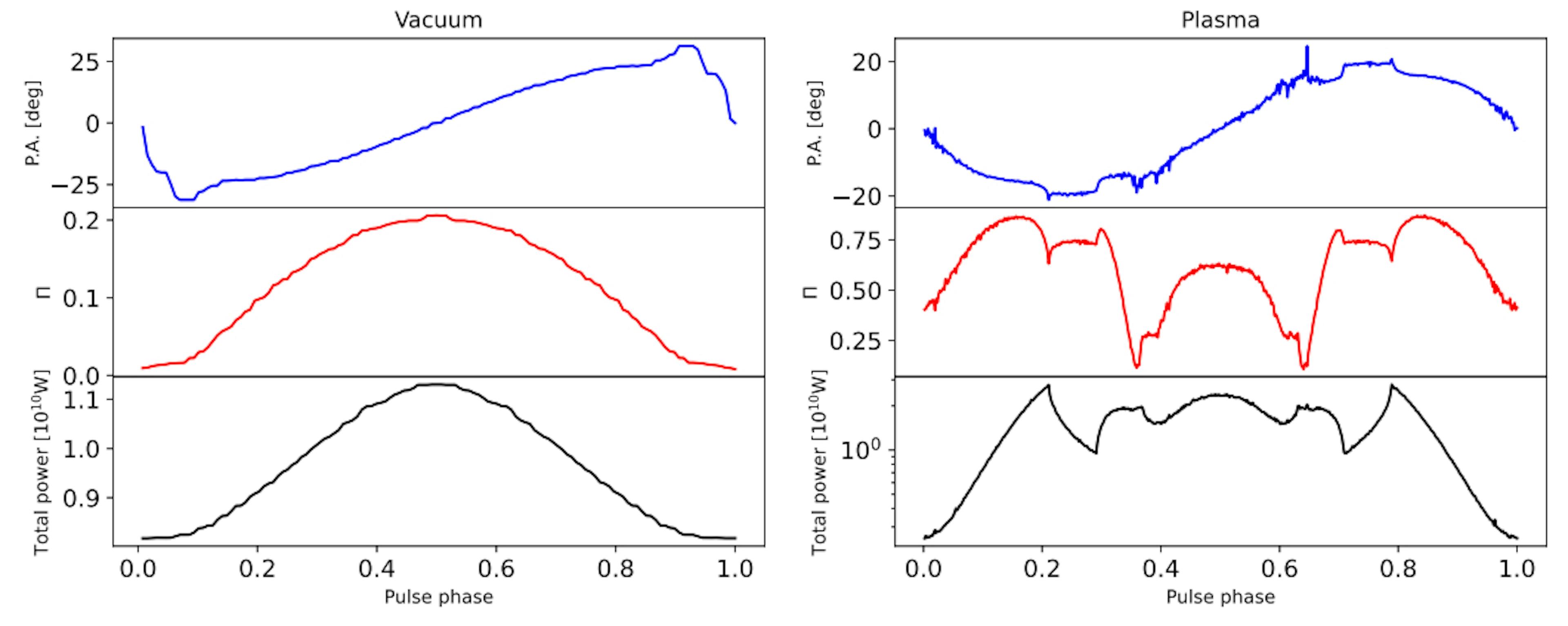 featured image - Identifying Axion Conversion in Compact Star Magnetospheres With Radio-Wave Polarization Signatures