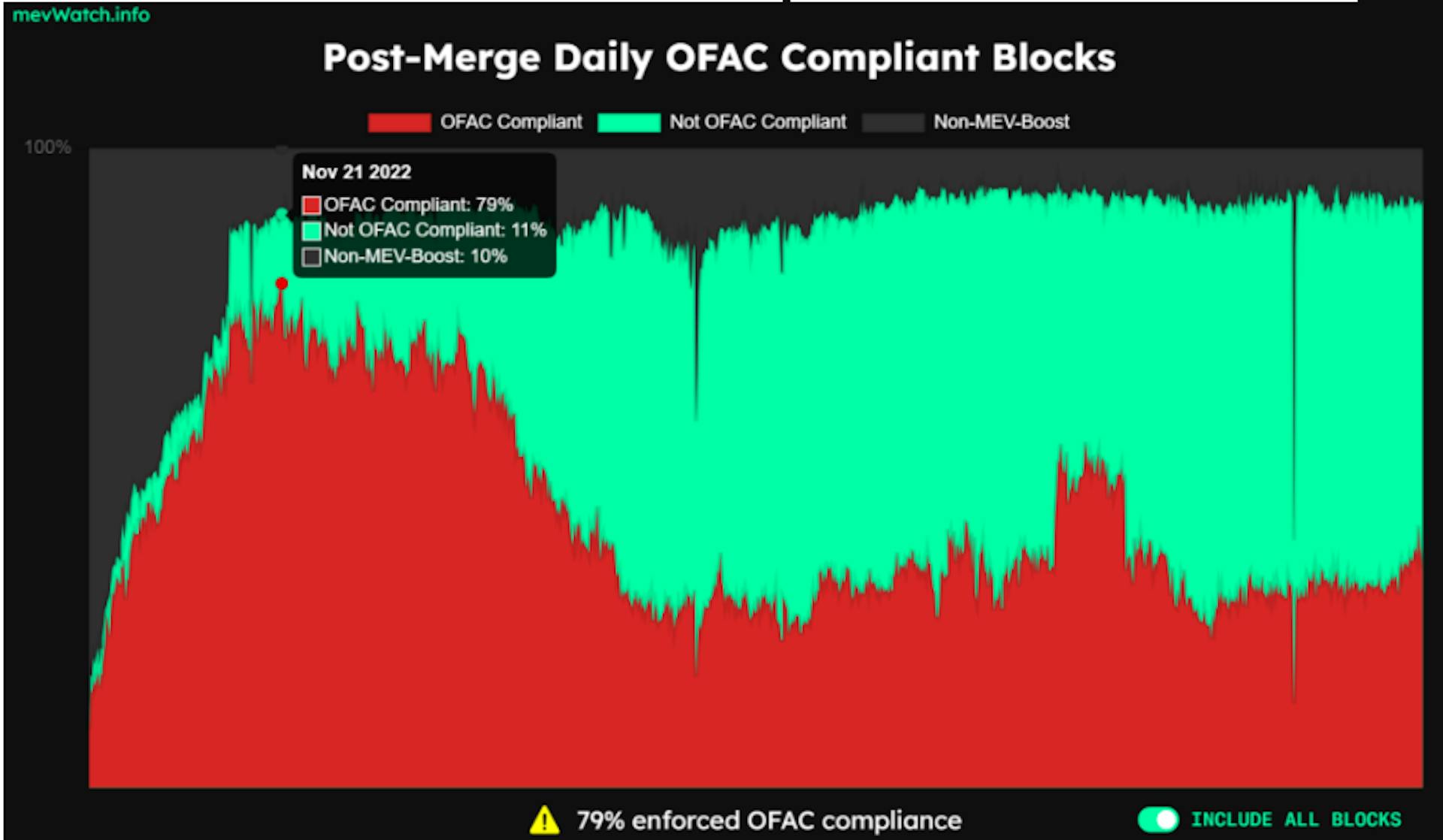 featured image - Inside MEV on Ethereum: Builders, Searchers, and the Hidden Fees You Pay