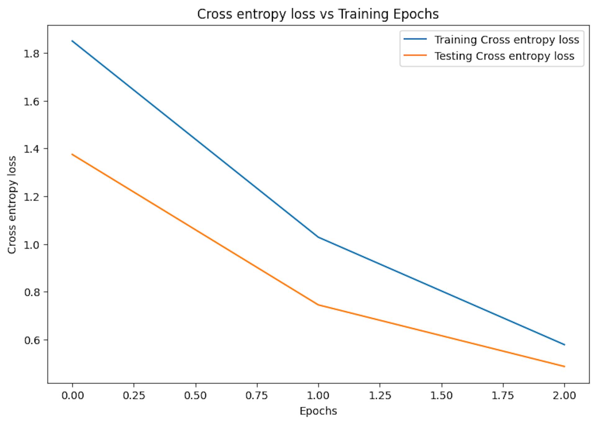 featured image - Data Parallel MNIST with DTensor and TensorFlow Core