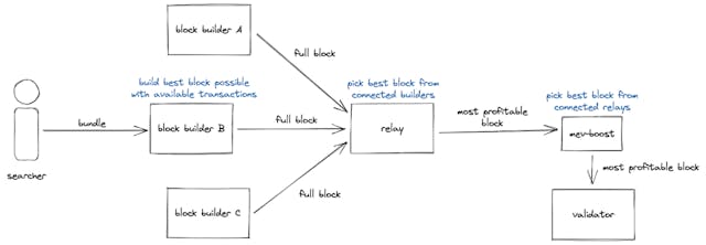 /who-pays-the-taxes-in-a-dao feature image