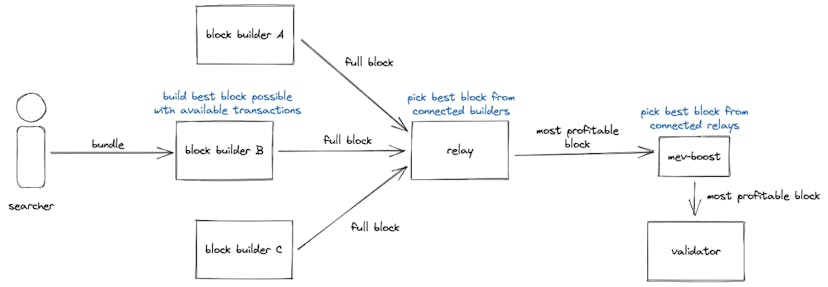 /who-pays-the-taxes-in-a-dao feature image