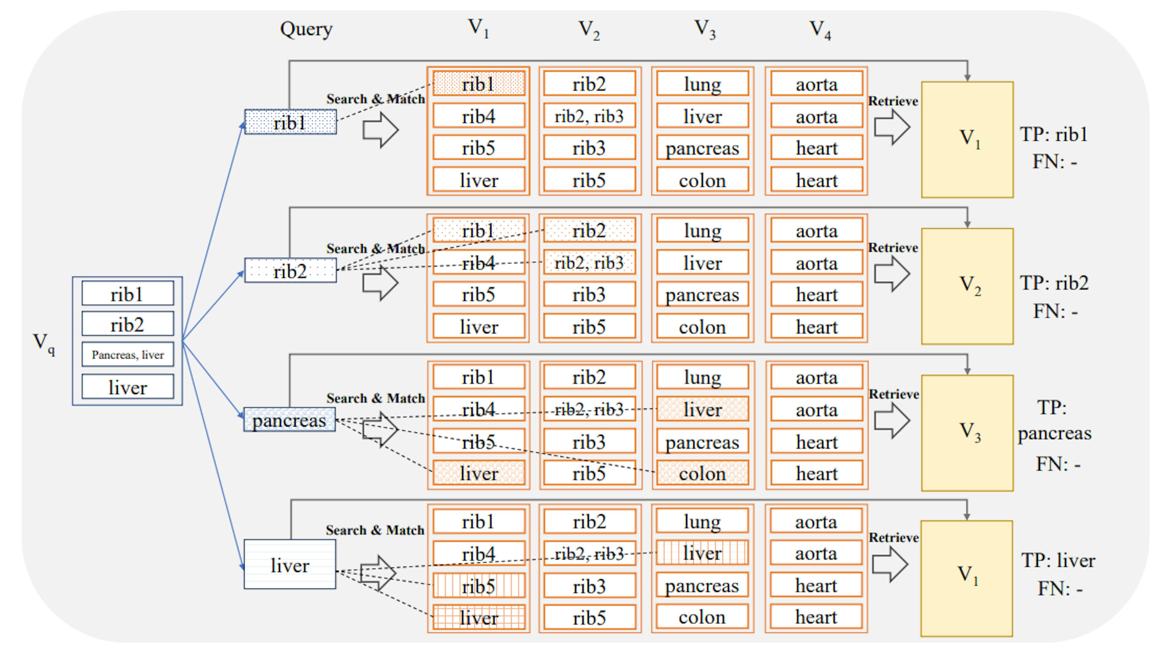Comparing Six Deep Learning Feature Extractors for CBIR Tasks